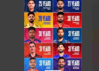 IPL 2025 Captains Age, IPL 2025 Captains Experience, IPL 2025 Captains List, IPL 2025 Captains Leadership, IPL Captains Age Analysis IPL Captains Experience 2025, Shubman Gill Gujarat Titans Captain, Rishabh Pant Delhi Capitals Captain, Ruturaj Gaikwad Chennai Super Kings Captain, Sanju Samson Rajasthan Royals Captain, Shreyas Iyer Kolkata Knight Riders Captain, Hardik Pandya Mumbai Indians Captain, Pat Cummins Sunrisers Hyderabad Captain, Rajat Patidar Royal Challengers Bangalore Captain, Axar Patel Delhi Capitals Captain, Ajinkya Rahane Chennai Super Kings Captain, Youngest IPL Captains 2025, Oldest IPL Captains 2025, IPL Captains Leadership Qualities, IPL Captains Strategies, Age Factor in IPL Captaincy, IPL 2025 News, IPL 2025 Team Analysis, IPL Captains Records, Indian Premier League 2025, Cricket Leadership, T20 Cricket Captains, IPL 2025 Captains Analysis, IPL Captains Experience Impact, IPL Captains Performance 2025,