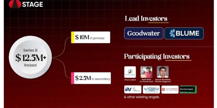 STAGE OTT, Regional OTT India, Bhojpuri OTT, Haryanvi OTT, Rajasthani OTT, OTT platform India, Series B Funding, Vinay Singhal, Indian culture OTT, Digital content India, Cultural entertainment, OTT platform growth, Streaming Services India, Goodwater Capital, Blume Ventures, OTT ARR, OTT Subscribers,