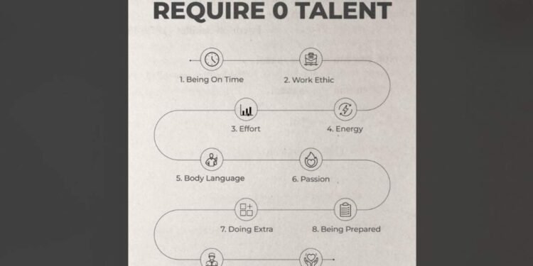 10 Traits That Matter More Than Talent 1 Success, Personal Development, Self Improvement, Motivation, Life Skills, Work Ethic, Productivity, Habits, Character, Attitude, Punctuality, Effort, Energy, Body Language, Passion, Preparedness, Coachability, Kindness, Discipline, Time Management, Career Advice, Leadership, Professional Development, Goal Setting, Mindset, Positive Thinking, Communication Skills, Interpersonal Skills, Self Discipline, Personal Growth, Things That Require Zero Talent, How to be Successful, Qualities of Success, Improve Work Ethic, Importance of Attitude, Building Good Habits, Developing Life Skills, How to be More Productive, Tips for Personal Growth,