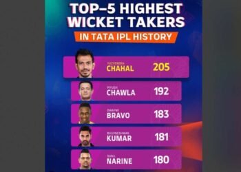 IPL, Indian Premier League, IPL Records, IPL Bowling Records, Highest Wicket-Takers IPL, IPL History, T20 Cricket, Cricket Records, Yuzvendra Chahal, Piyush Chawla, Dwayne Bravo, Bhuvneshwar Kumar, Sunil Narine, IPL Bowlers, Spin Bowlers IPL, Pace Bowlers IPL, RCB ,Royal Challengers Bangalore, KKR ,Kolkata Knight Riders, CSK,Chennai Super Kings, Mumbai Indians, Sunrisers Hyderabad, IPL Wickets, IPL Spin Bowling, IPL Fast Bowling, Death Bowling IPL, Powerplay Bowling IPL, Leg Spin, Mystery Spin, Swing Bowling, IPL Legends, Top IPL Bowlers, Best IPL Bowlers, Cricket Legends, Sports, Cricket, Bowling, T20, Cricket Highlights, Cricket News, IPL Statistics, IPL Performances,