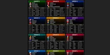 world cup 2026,fifa world cup 2026,2026 fifa world cup,fifa 2026,fifa world cup india,fifa world cup schedule,2026 fifa world cup schedule,fifa 2026 schedule,fifa world cup schedule 2026,fifa world cup betting betmgm,fifa world cup 2026 schedule, fifa world cup 2026 schedule,fifa world cup games,fifa world cup match, football world cup,fifa world cup standings,fifa world cup date,football world cup 2026,FIFA World Cup 2026 schedule, World Cup 2026 fixtures, 2026 World Cup dates, full match schedule World Cup 2026