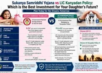 Sukanya Samriddhi Yojana vs LIC Kanyadan Policy, SSY vs LIC Kanyadan, Best investment for girl child in India, LIC Jeevan Lakshya Plan 933, SSY interest rate 2026, LIC policy for daughter's marriage, Girl child tax saving schemes, Sukanya Samriddhi Yojana benefits, Term insurance and SSY strategy, Difference between SSY and LIC
